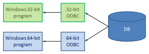 ODBC Basic.png